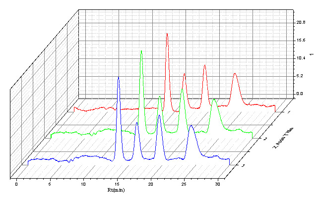 圖3.2.2 100μg/L黃曲霉毒素標準溶液連續進樣3針重現性